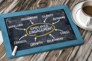 Read more about the article Employee Engagement …….. Are we there yet?